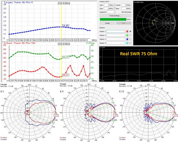 DAB Antenne XmuX 25Y DAB+ Excelent